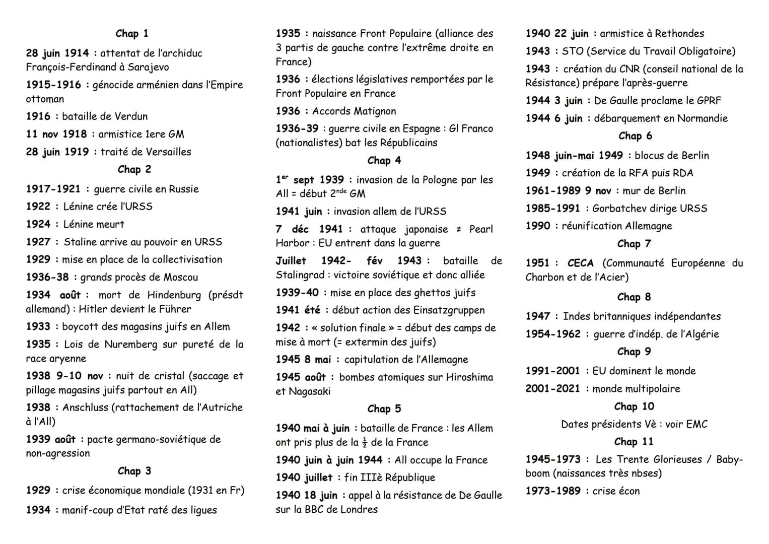 RECAPITULATIF DES DATES A SAVOIR POUR LE BREVET
THÈME 1: L'EUROPE, UN THÉÂTRE MAJEUR DES GUERRES TOTALES (1914-1945)
1914-1918 Grande Guerre