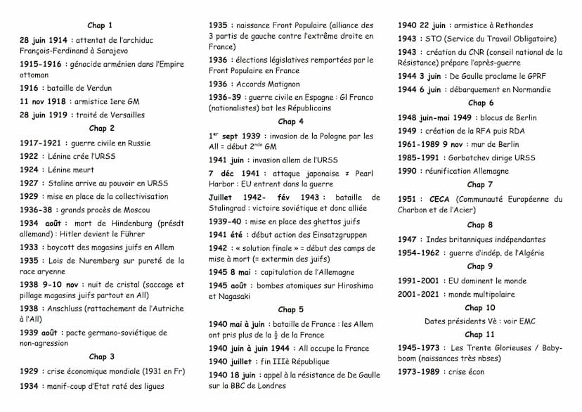 RECAPITULATIF DES DATES A SAVOIR POUR LE BREVET
THÈME 1: L'EUROPE, UN THÉÂTRE MAJEUR DES GUERRES TOTALES (1914-1945)
1914-1918 Grande Guerre