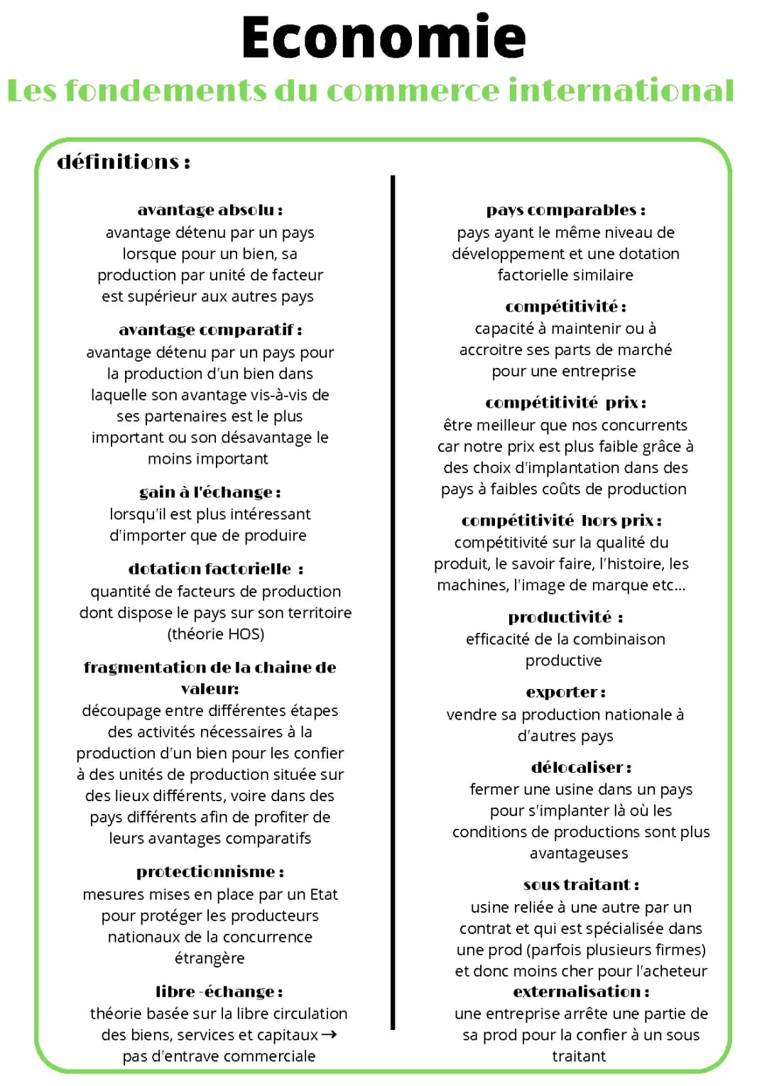 Les Fondements du Commerce International et Évolution du Commerce Mondial pour Les Enfants PDF