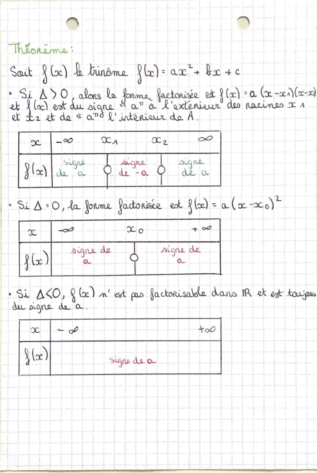 # MATHS

Chapitre 2: Second degré

Différentes expressions:

développée : $f(x)=ax²+ bx + c$

factorisée: $f (x) = a (x-x_1) (x-x_2)$

canon