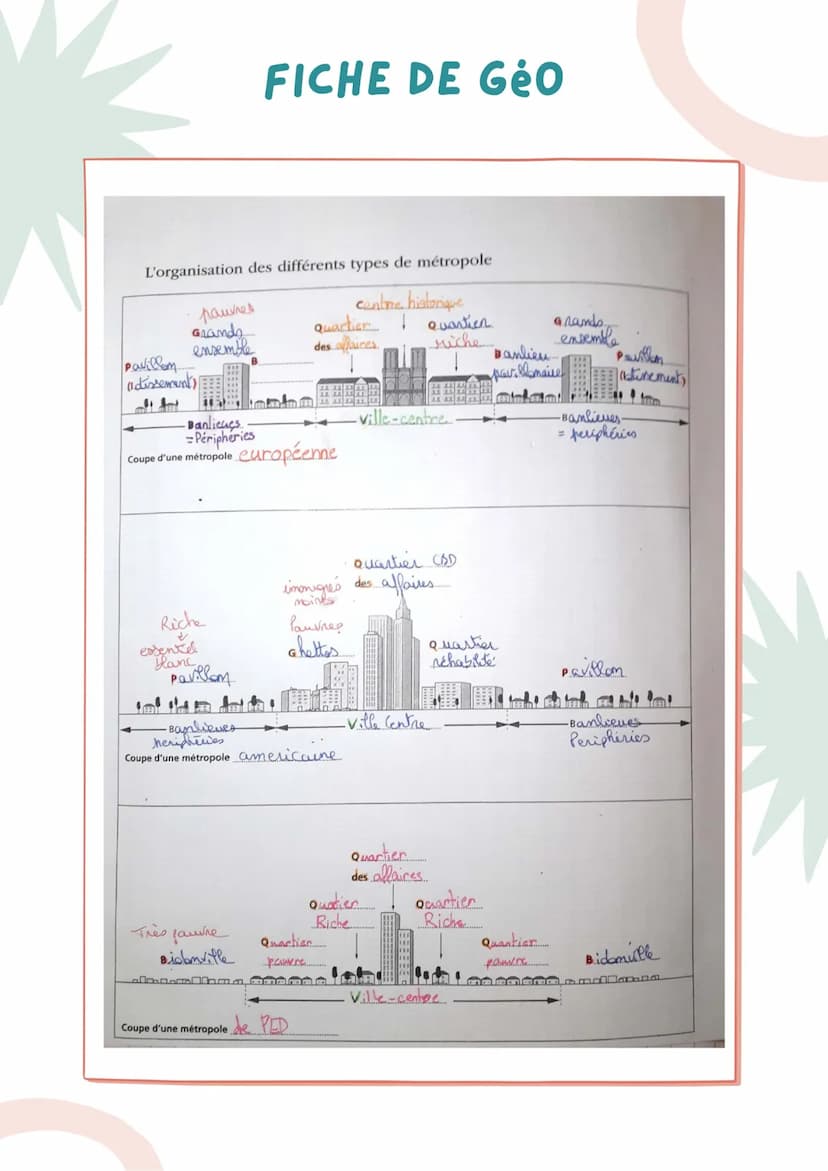 NOM :
DATE:
FICHE DE Géo
DÉFINITION
Mondialisation = c'est la mise en relation de
régions et de peuple. Elle se traduit par des
échanges de 