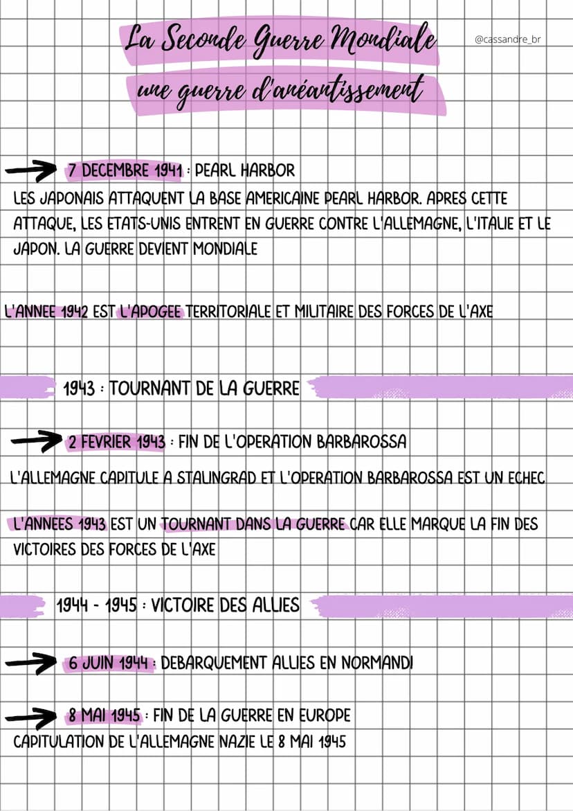 QUI ?
La Seconde Guerre mondiale
une guerre d'anéantissement
LES ALLIES
LA FRANCE
LES ETATS-UNIS
LE ROYAUME-UNI
VS
1939-1942 VICTOIRE DE L'A