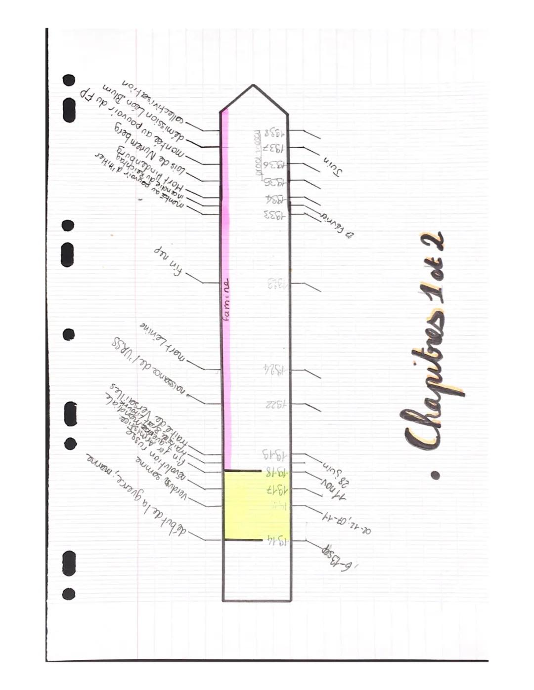 Frise chronologique de la Première Guerre mondiale et entre-deux-guerres PDF pour CM2 et 3ème