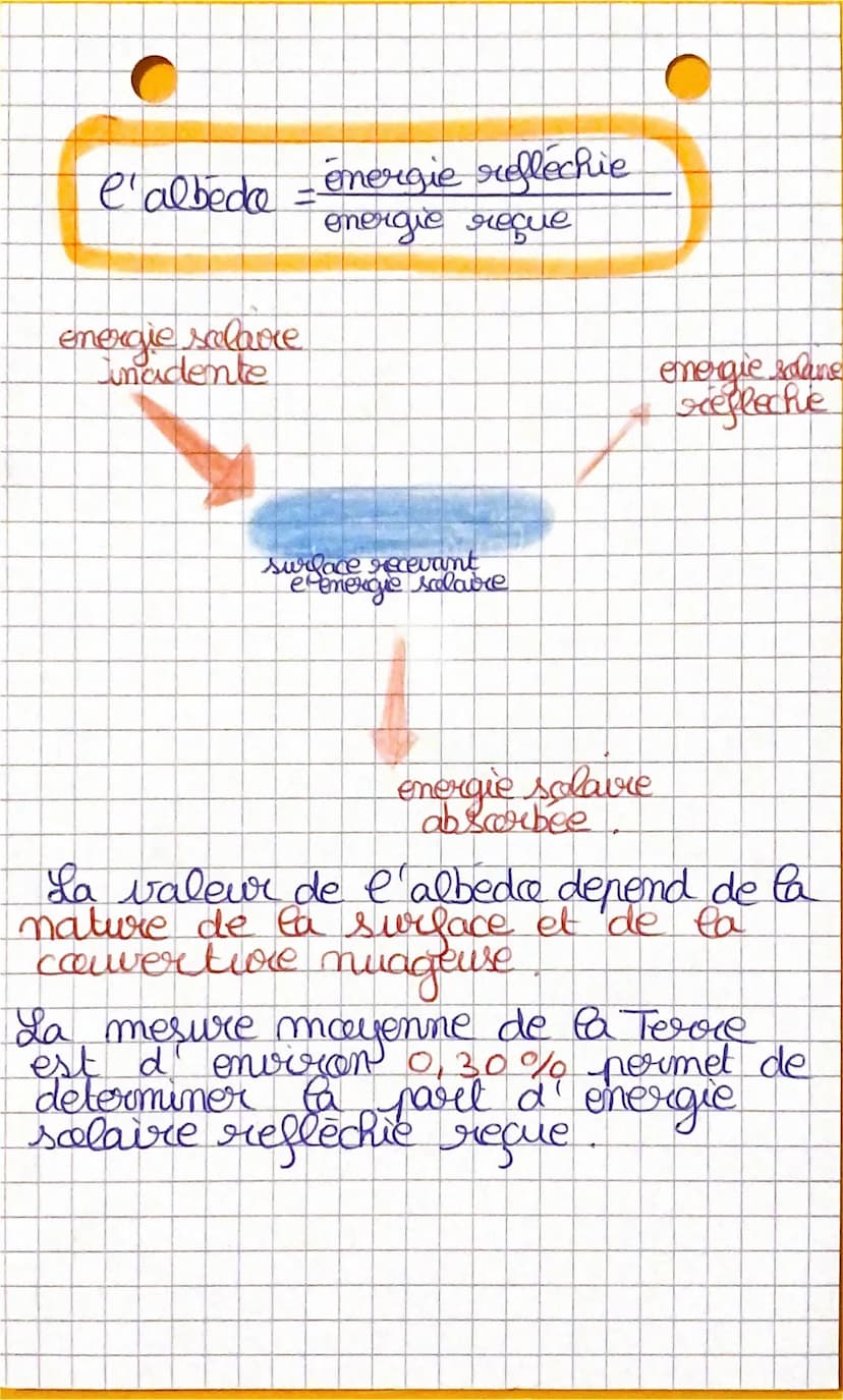 E-S Sut
-de
rayonnoment salaire
Sa puissance depend de dewc
distance soleil- planete
chases:
+ la P est loin + l'Esclove reque est faible
1
