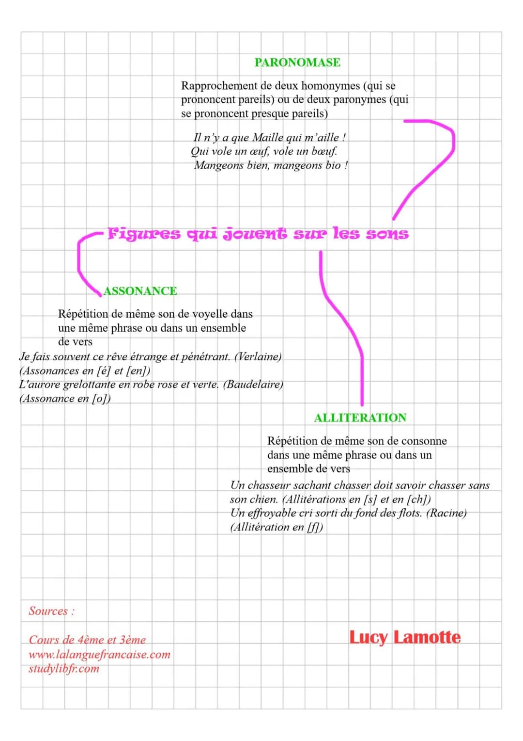 Les Figures de style
Définition: Une image, un procédé d'écriture qui donne plus d'expressivité
(plus d'effet) à un texte et qui est propre 