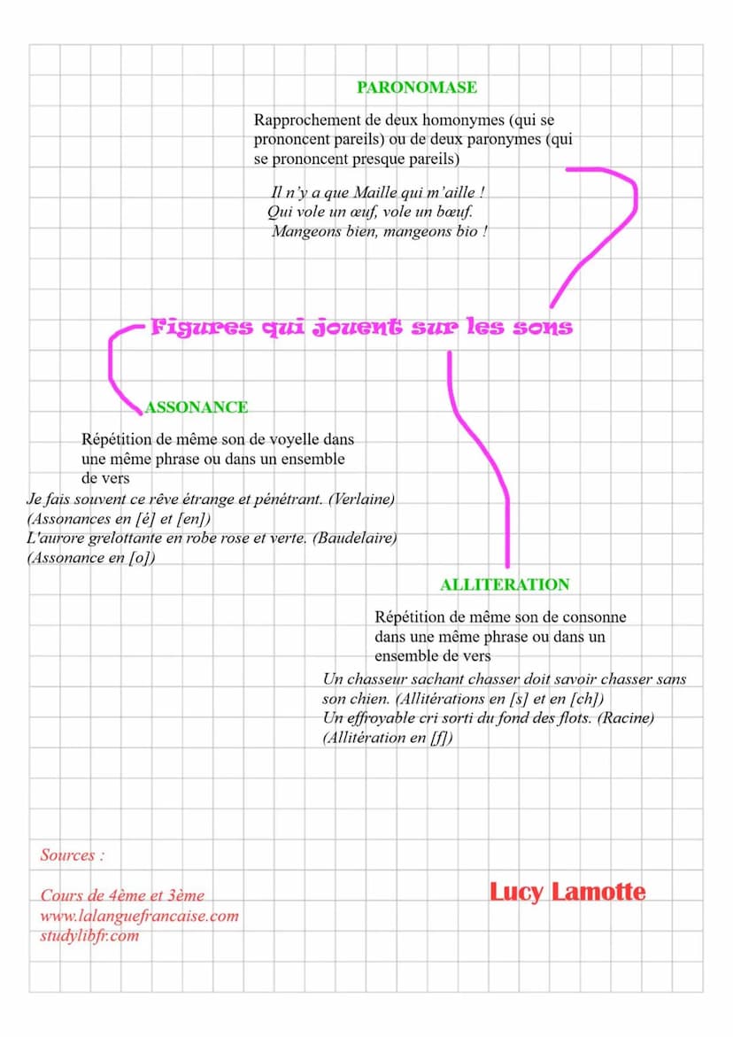 Les Figures de style
Définition: Une image, un procédé d'écriture qui donne plus d'expressivité
(plus d'effet) à un texte et qui est propre 