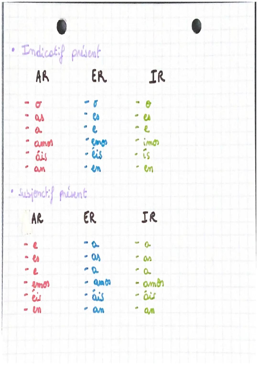 - Indicatif présent

AR

- σ
- as
- a
- "amos
- انه

ER

- σ
- es
- e
- emos
- eis
- en

IR

- θ
- es
- e
- -imos
- is
- en

- Subjonctif pr