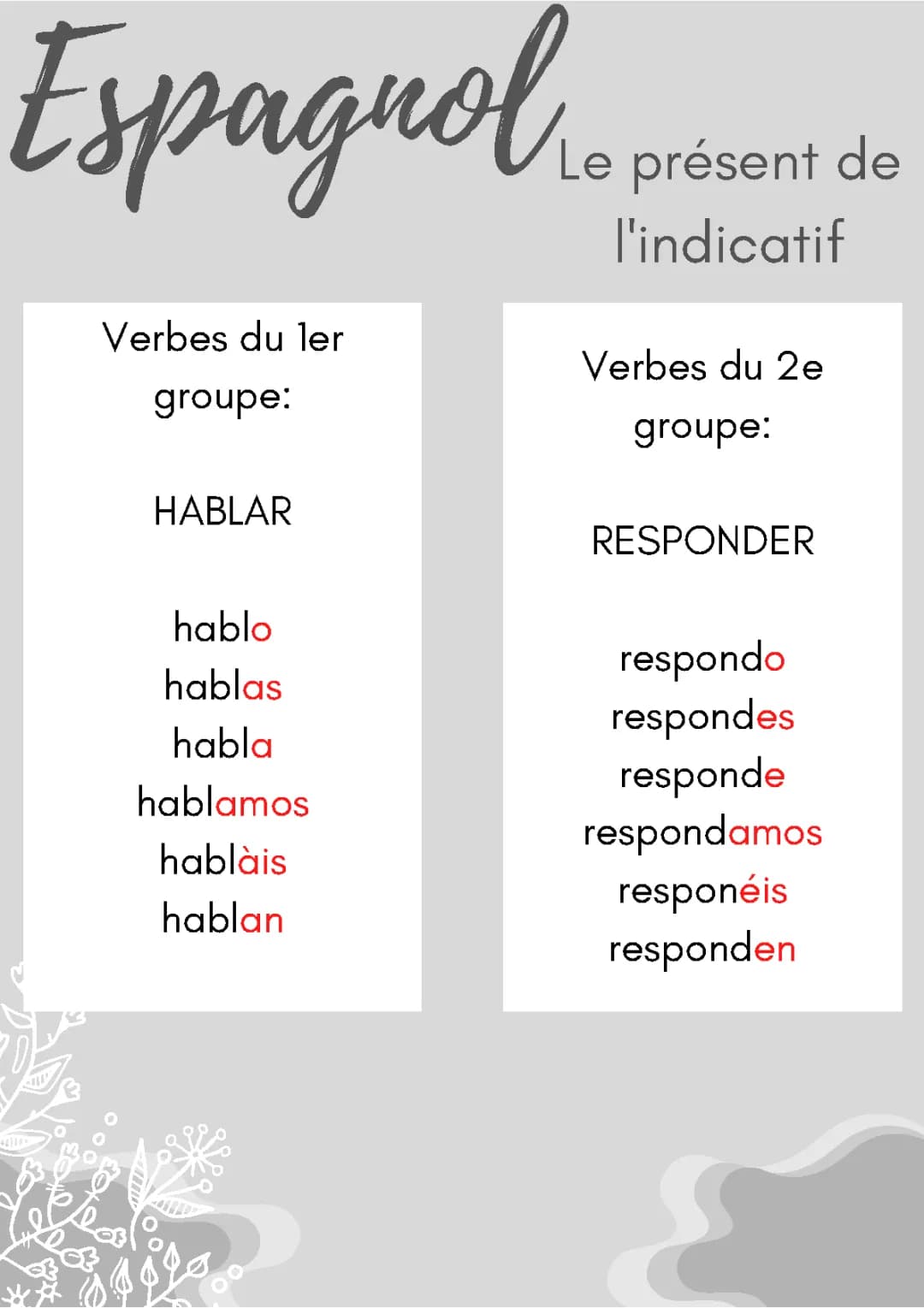 Présent de l'indicatif - Espagnol