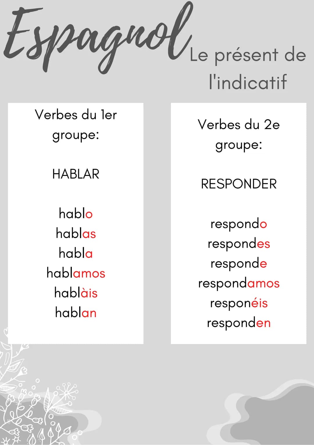 Espagnol
Verbes du ler
groupe:
HABLAR
hablo
hablas
habla
hablamos
hablais
hablan
Le présent de
l'indicatif
Verbes du 2e
groupe:
RESPONDER
re