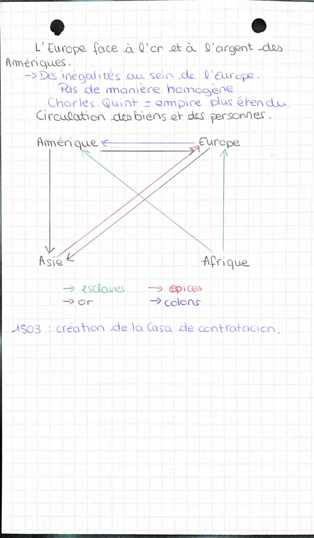 Navigation et explorations européenne.
Les causes des mavigations océaniques.
→Améliorations techniques :
Navire en haute mer (hauthière) :
