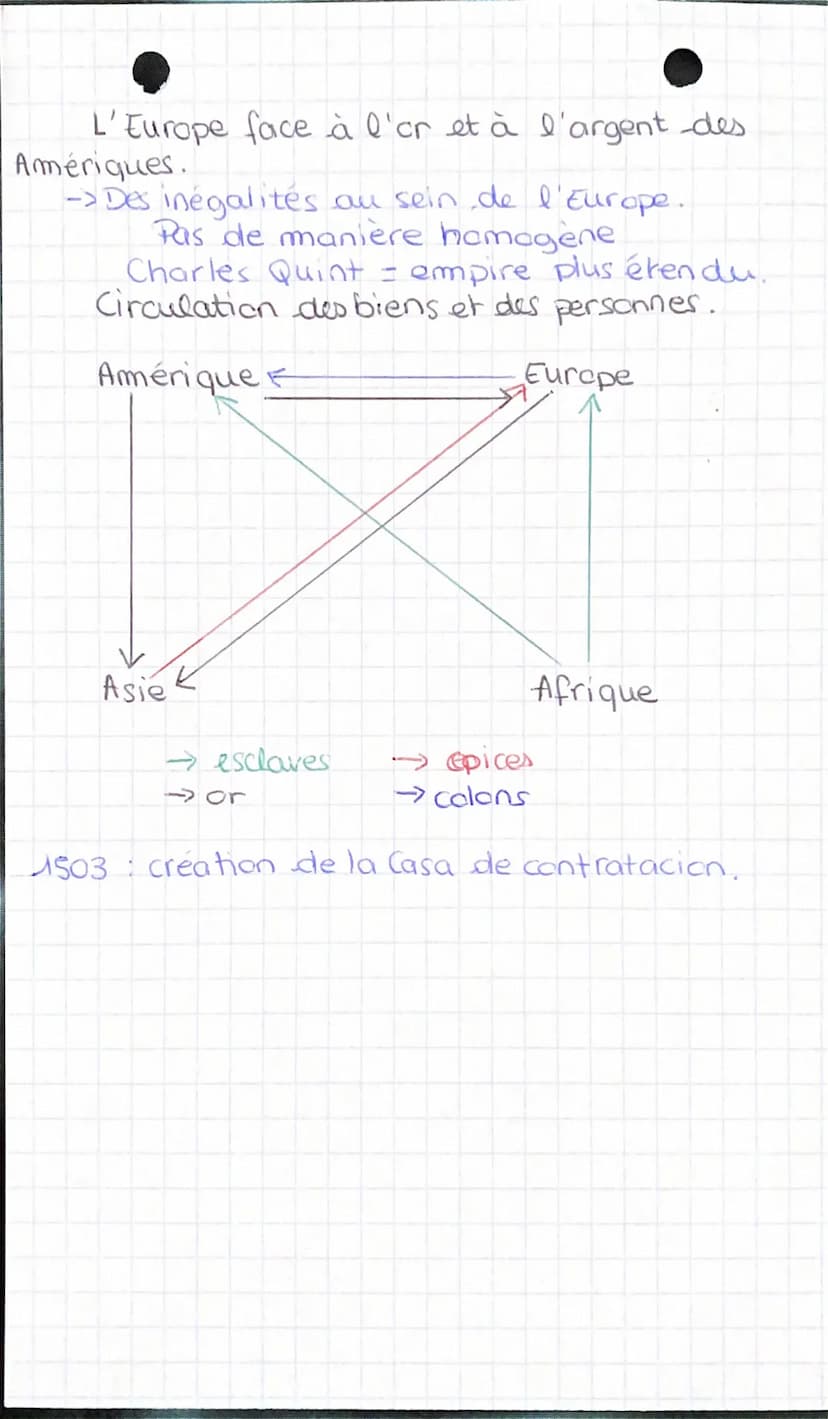 Navigation et explorations européenne.
Les causes des mavigations océaniques.
→Améliorations techniques :
Navire en haute mer (hauthière) :
