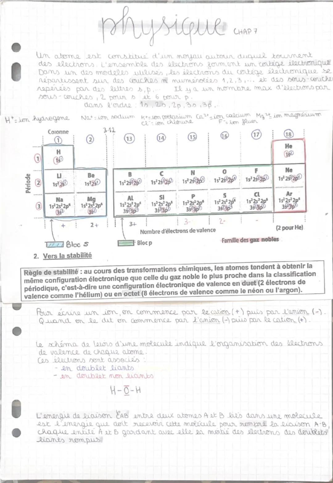 physique
CHAP 7
Un atome est constitué d'un noyau autour duquel tournent
des electrons. L'ensemble des élections forment un cortège électron