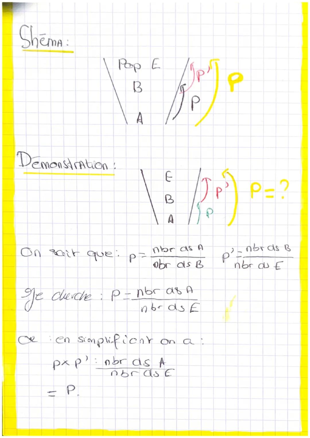 * Mathématique
100
2
PRoportions:
- Population de Reference. E et la sous-
population A. LA proportion p de 1 ds E:
P souvent exprimé
nombre