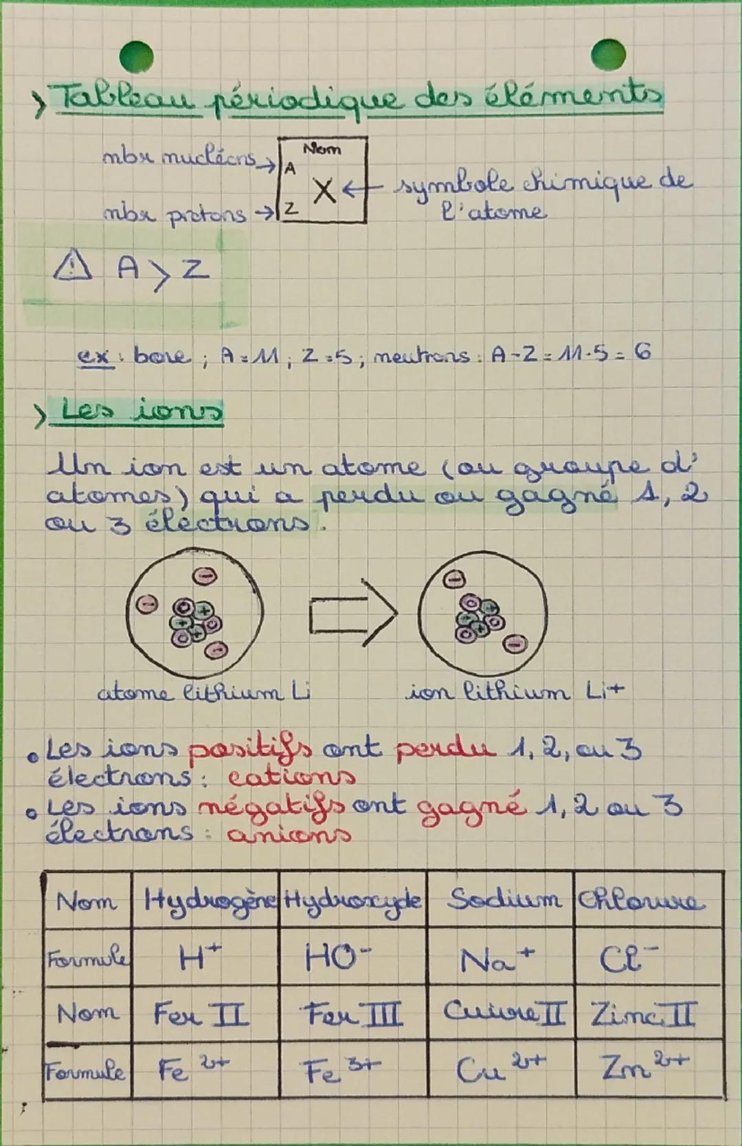 # CONSTITUTION DE LA

# MOZIED

m
è
e

› Constitution d'un atome

↑ 1 millimètre (mm) 10⁻³m

1 micromètre (pm) 10⁻⁶m

1 nanomètre (mm) 10⁻⁹m