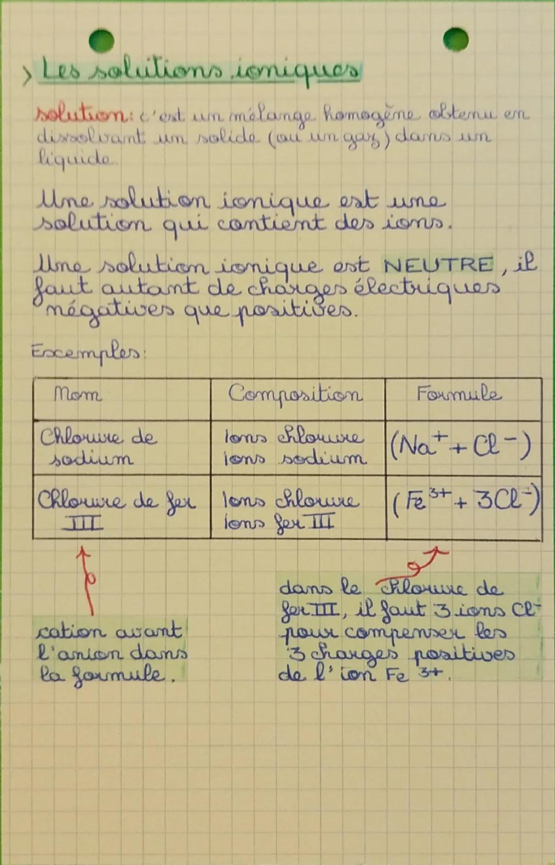 # CONSTITUTION DE LA

# MOZIED

m
è
e

› Constitution d'un atome

↑ 1 millimètre (mm) 10⁻³m

1 micromètre (pm) 10⁻⁶m

1 nanomètre (mm) 10⁻⁹m
