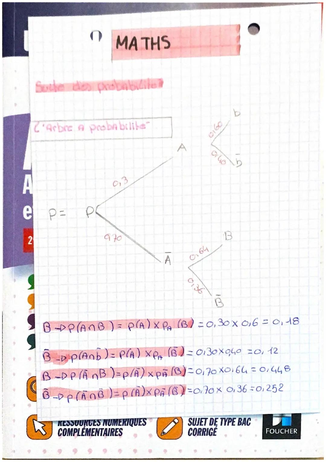 L

T MATHS

A
Ac
Ces probabilite

Calcule d'une proba

nombre micio
$P(M) = \frac{391}{482} = 0,80$

et ce contraire

2de

$
\overline{M} = 