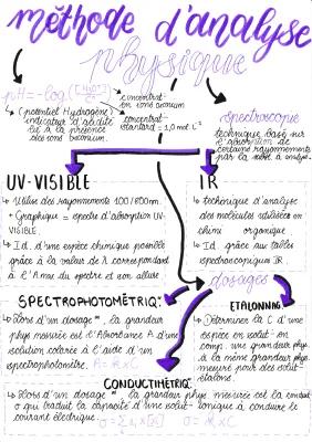 Know Méthode physique d'analyse thumbnail