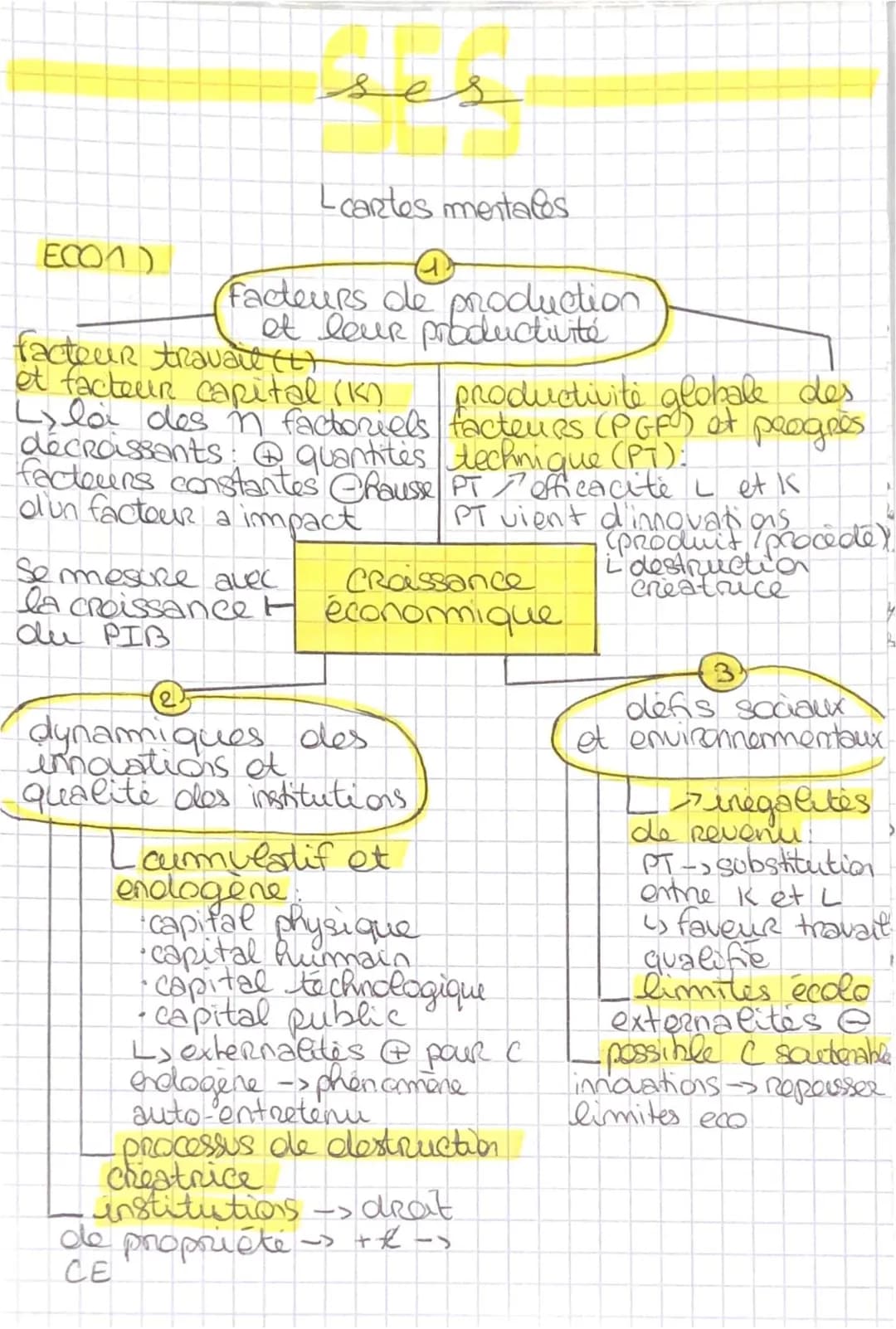 Carte Mentale : Sources et Défis de la Croissance Économique - Cours Terminale SES PDF