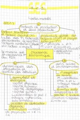 Know carte mentale ECO1 croissance économique  thumbnail