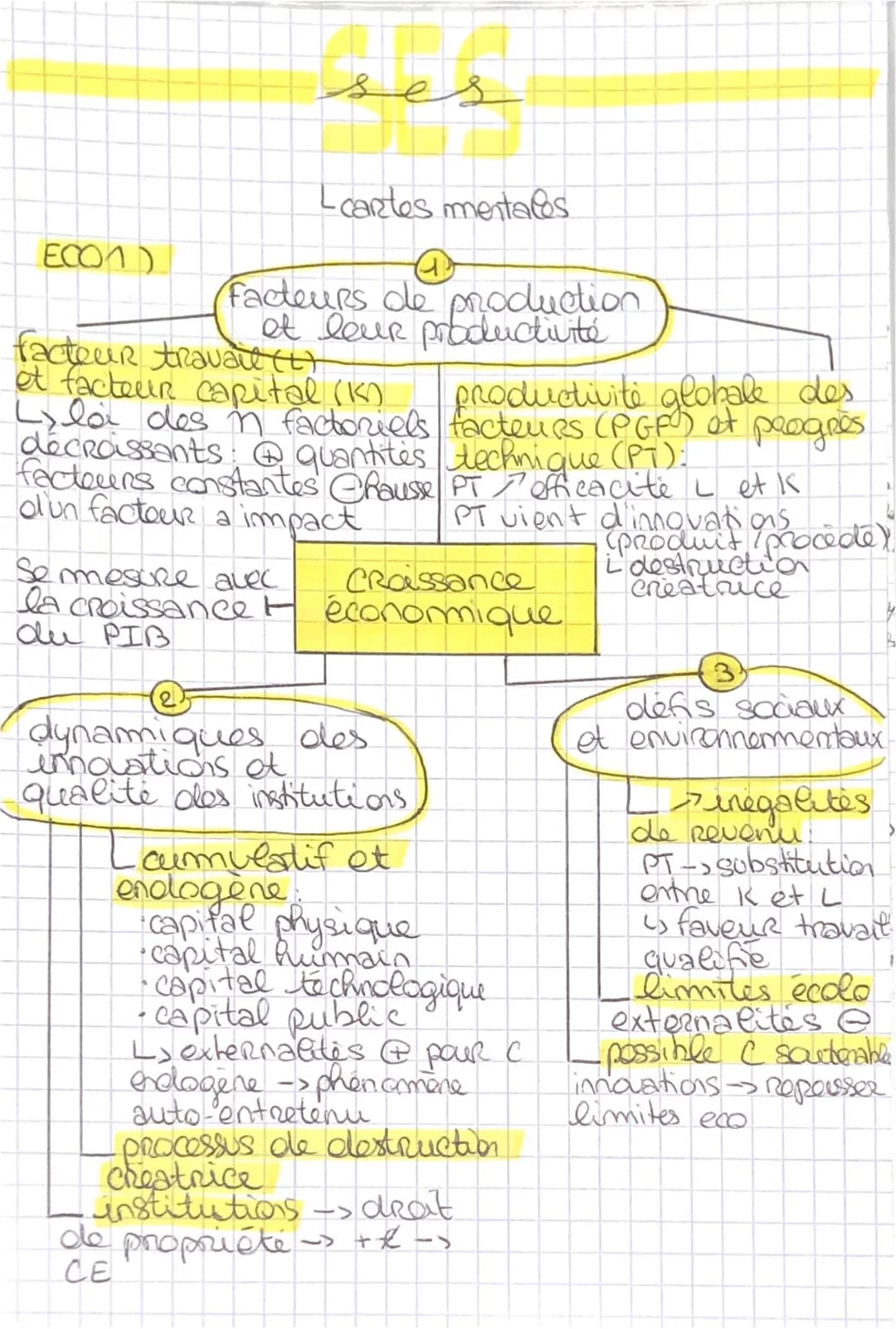 ECON)
ses
Leartes mentals
a
Facteurs de production.
et leur productivité
facteur travail (L)
et facteur capital (K
productivité globale des
