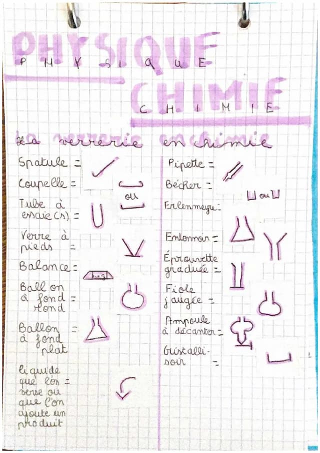 Know Fiche révision : chimie la verrerie  thumbnail