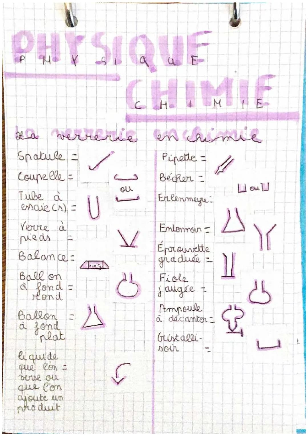 Découvre le verre à pieds en chimie et comment utiliser la pipette !