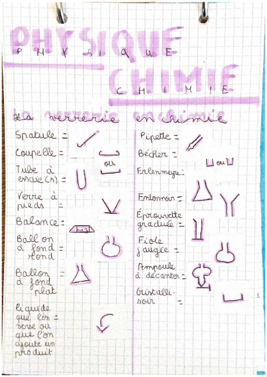 Découvre le verre à pieds en chimie et comment utiliser la pipette !