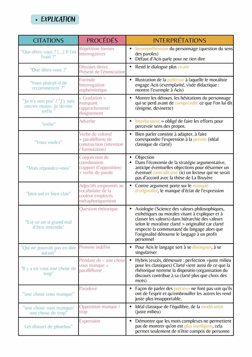 Explication linéaire n° 16
LA LITTÉRATURE D'IDÉES DU XVI AU XVIII
La comédie sociale
EŒuvre intégrale: Les Caratères
Nom de l'auteur: Jean d