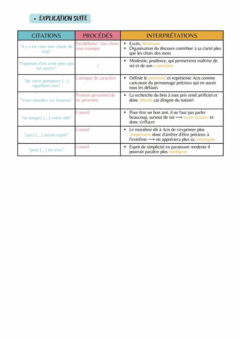 Explication linéaire n° 16
LA LITTÉRATURE D'IDÉES DU XVI AU XVIII
La comédie sociale
EŒuvre intégrale: Les Caratères
Nom de l'auteur: Jean d