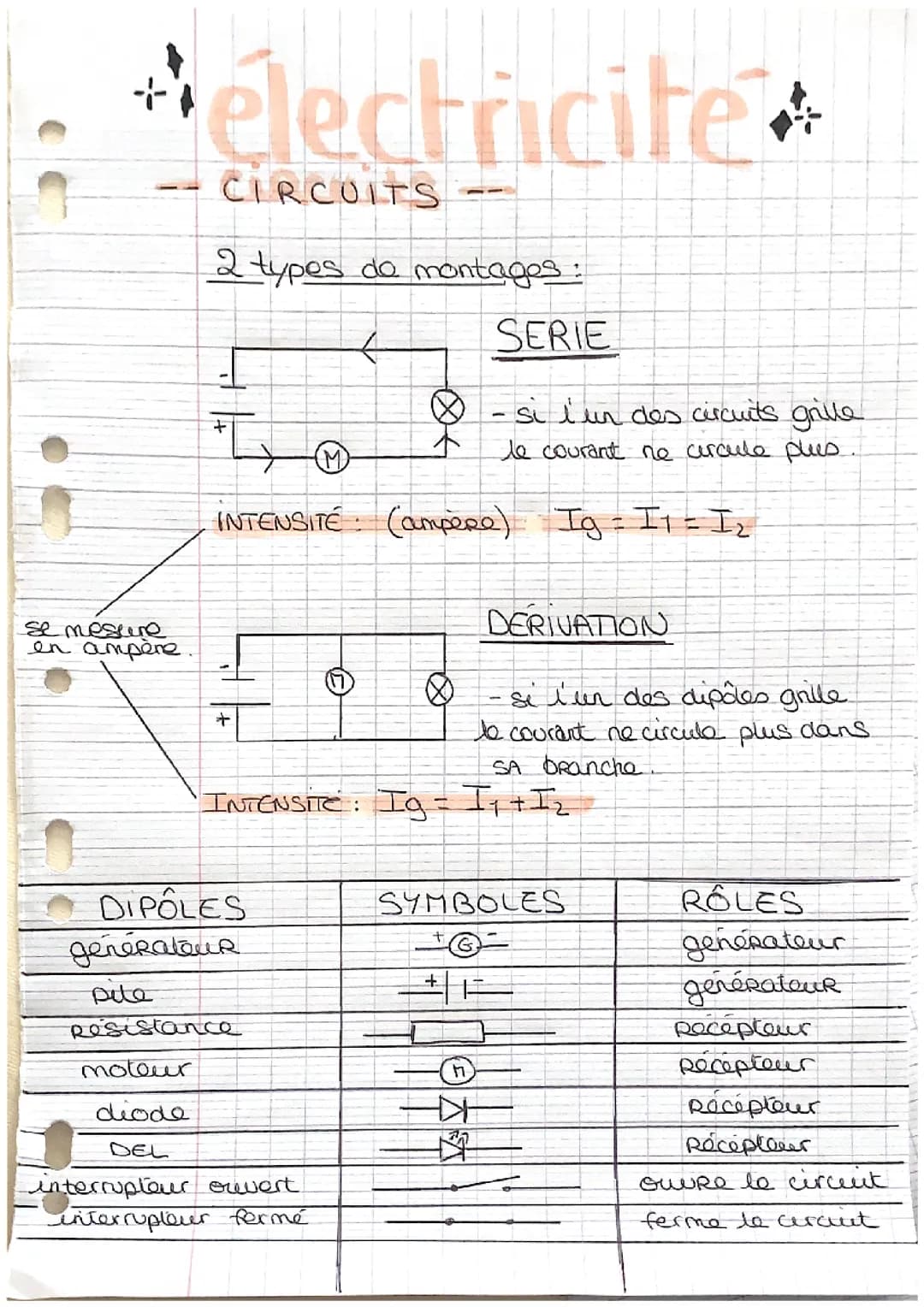 Les circuits électriques 