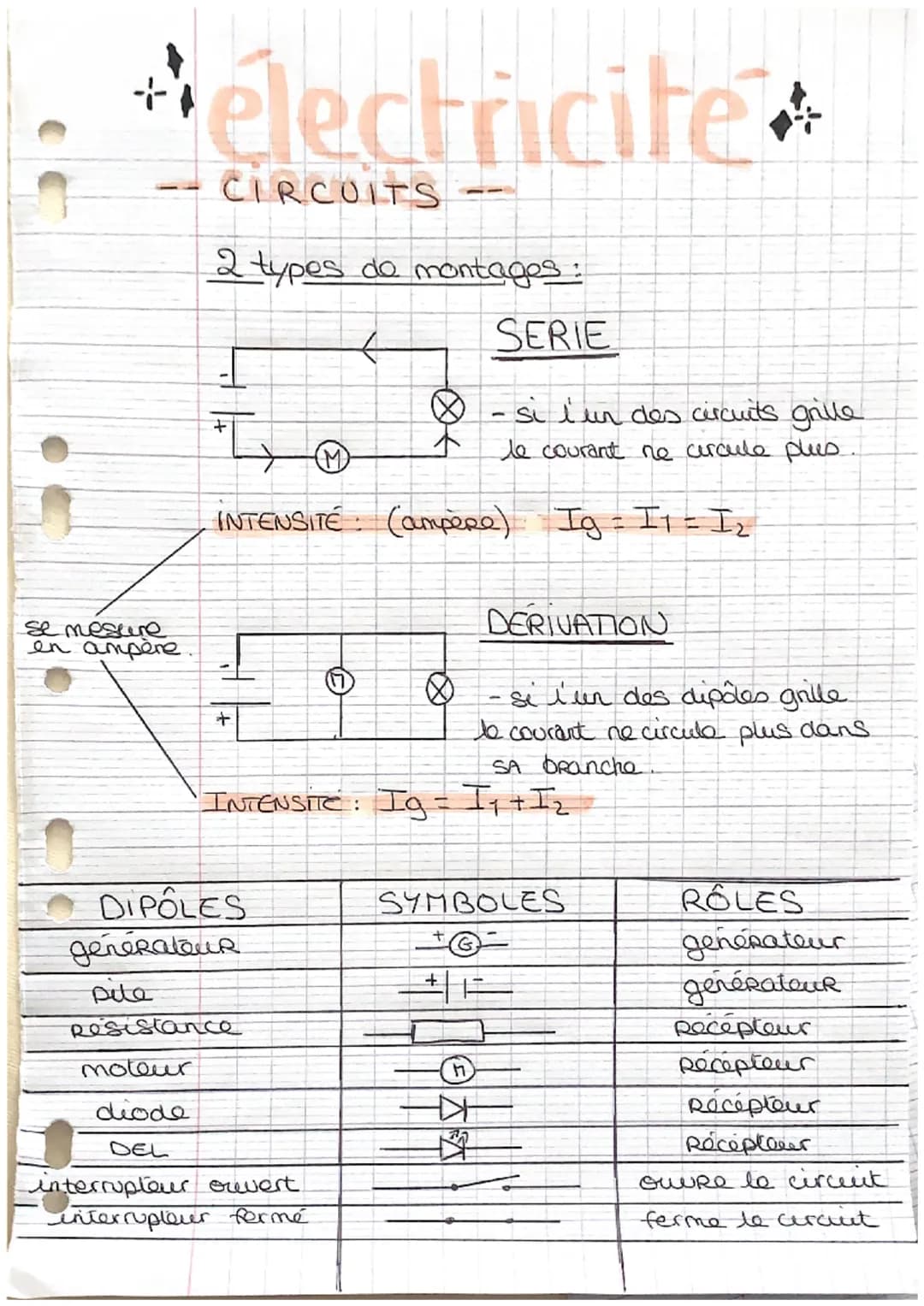 + electricite*
se mesure
en ampère.
CIRCUITS
2 types de montages:
+
ها
M
SERIE
- si i un des circuits grille
le courant ne arcule plus.
INTE