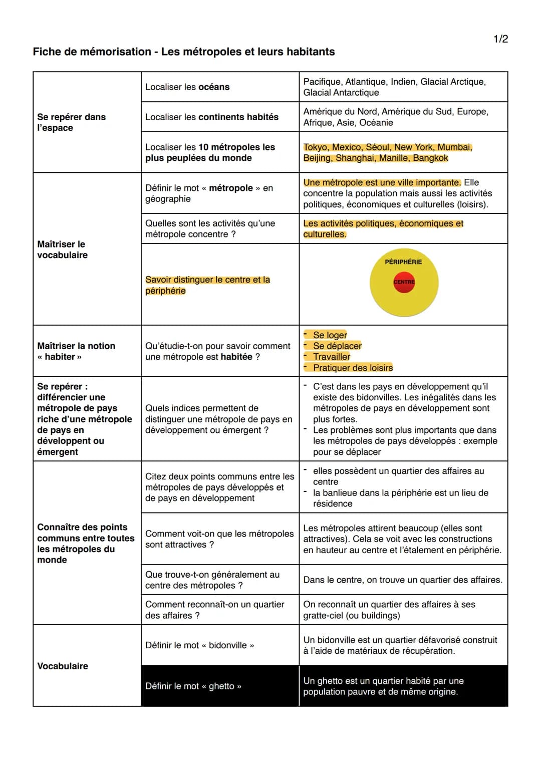 Fiche de mémorisation - Les métropoles et leurs habitants
Se repérer dans
l'espace
Maîtriser le
vocabulaire
Maîtriser la notion
<< habiter >