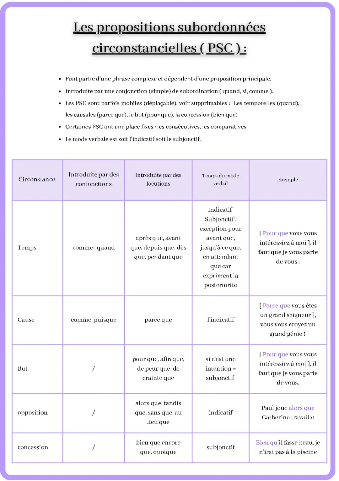 Les propositions subordonnées circonstancielles 