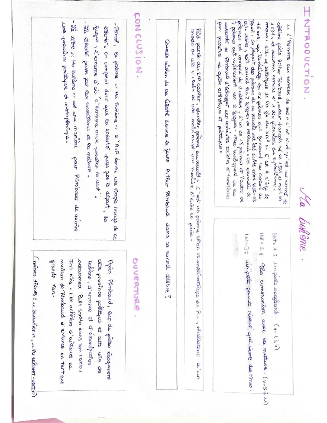 Analyse linéaire « Ma bohème » Bac de Français
