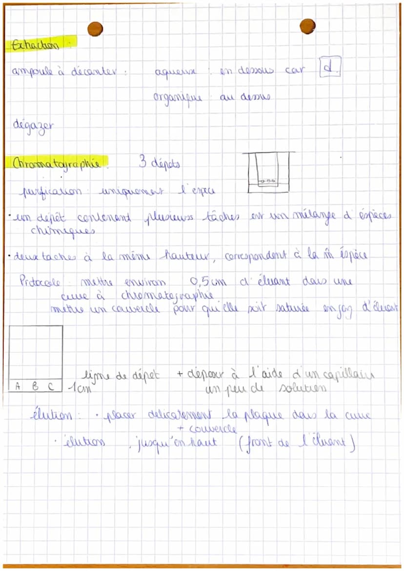 Dosage par titrape
Protocole
Introdure à l'aide d'une pipette jauyée, 10,0mL de
solutions librée deus le becher
0
D
Realiser le schéma du mo