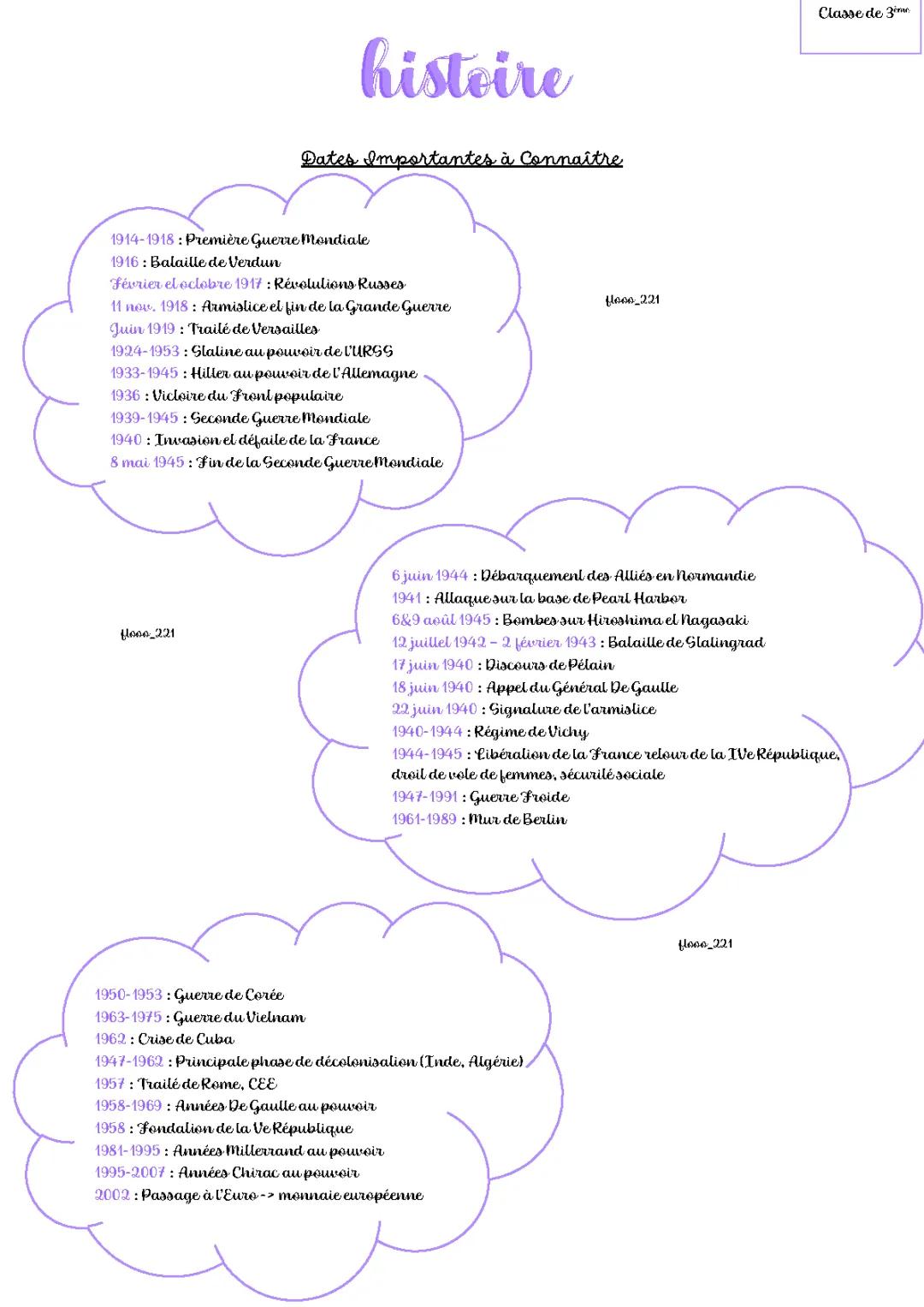 HISTOIRE- Dates Importantes à connaître en 3ème