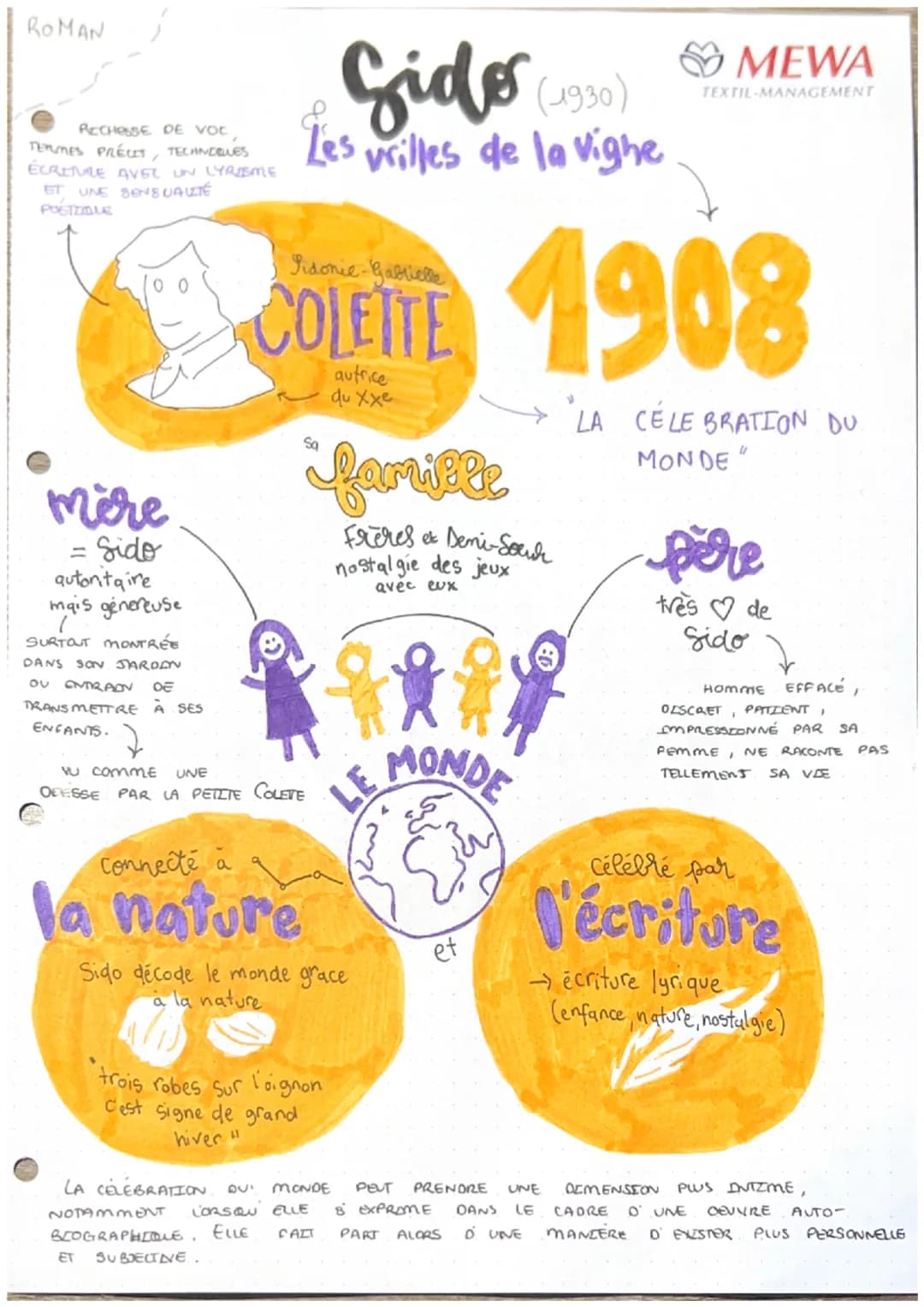 ROMAN
RECHOSSE DE VOC
TERMES PRÉCIS, TECHNIQUES
ÉCRITURE AVEC UN LYRISME
ET UNE SENSUALITÉ
POSTZIQUE
mère
- Sido
autontaire
mais génereuse
S