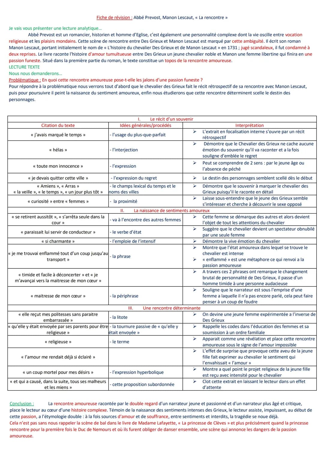 Analyse linéaire "La rencontre" Manon Lescaut, Abbé Prévost 