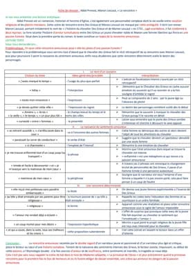 Know Analyse linéaire "La rencontre" Manon Lescaut, Abbé Prévost  thumbnail