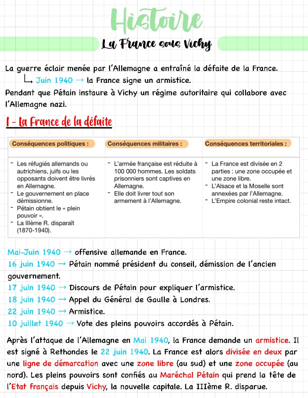 Régime de Vichy résumé : Collaboration, Résistance et plus encore
