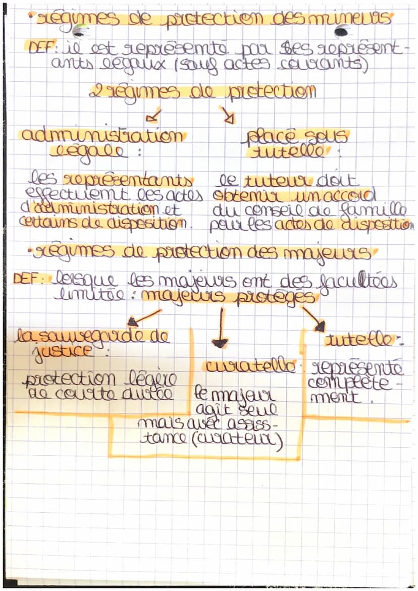 •CHAPITRE-6
La capacité et l'incapacité juridique
→ la capacité juridique
DEF: tout le monde possède ca capacito
juridique, ea capacité d'un