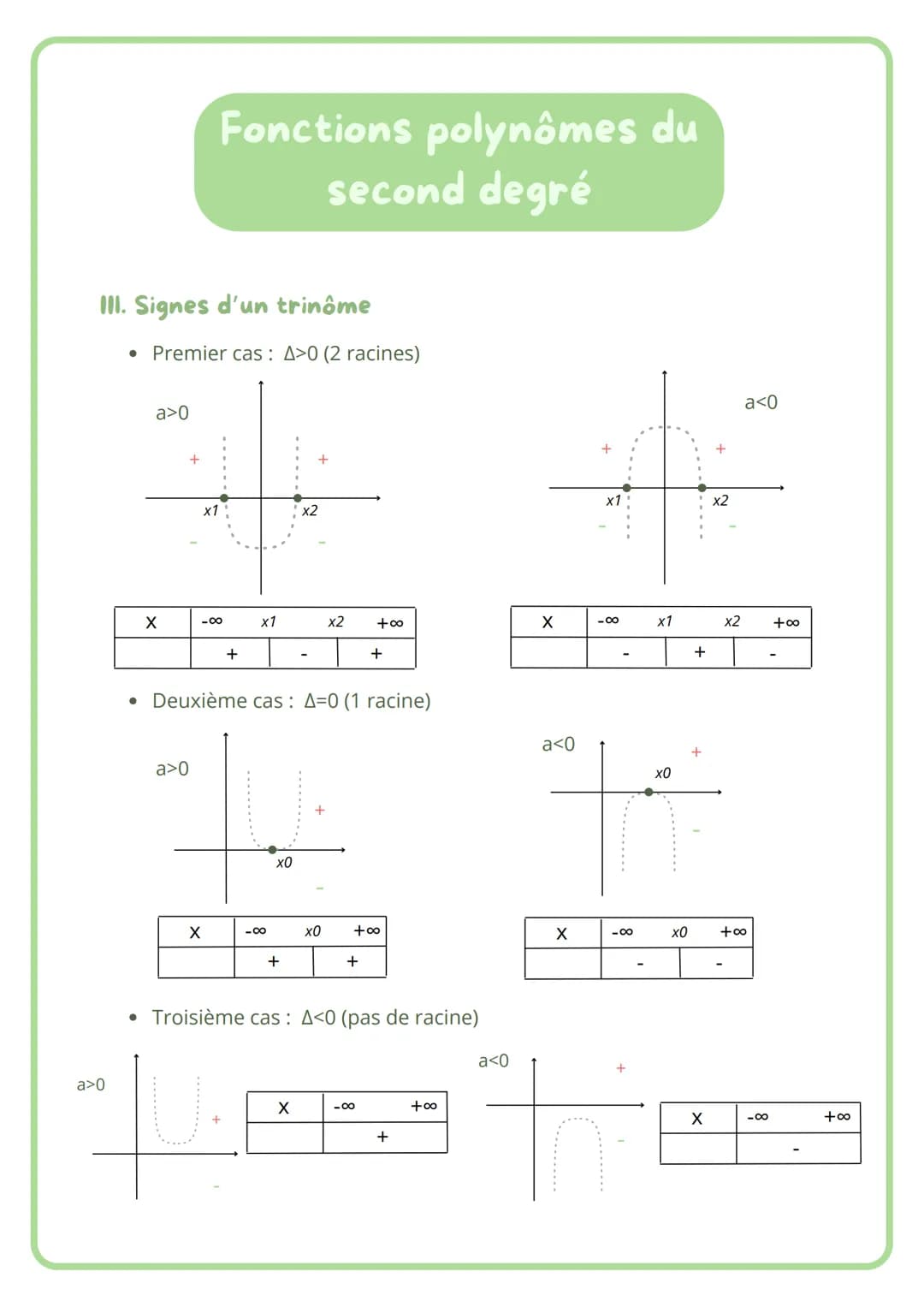 Fonctions polynômes du
second degré
1. Forme canonique
f(x) = ax2 + bx + c
b
b2-4ac
a (alpha)
ẞ (beta)
=
f(x) a (x- a)² + B
2a
4a
▲ (delta) 