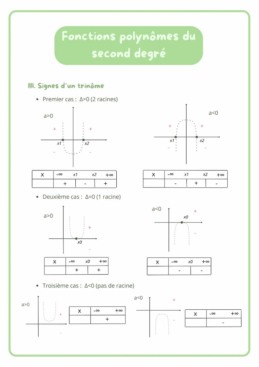 Fonctions polynômes du
second degré
1. Forme canonique
f(x) = ax2 + bx + c
b
b2-4ac
a (alpha)
ẞ (beta)
=
f(x) a (x- a)² + B
2a
4a
▲ (delta) 