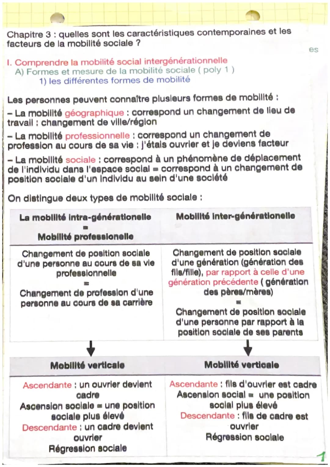 Chapitre 3 : quelles sont les caractéristiques contemporaines et les
facteurs de la mobilité sociale ?
I. Comprendre la mobilité social inte
