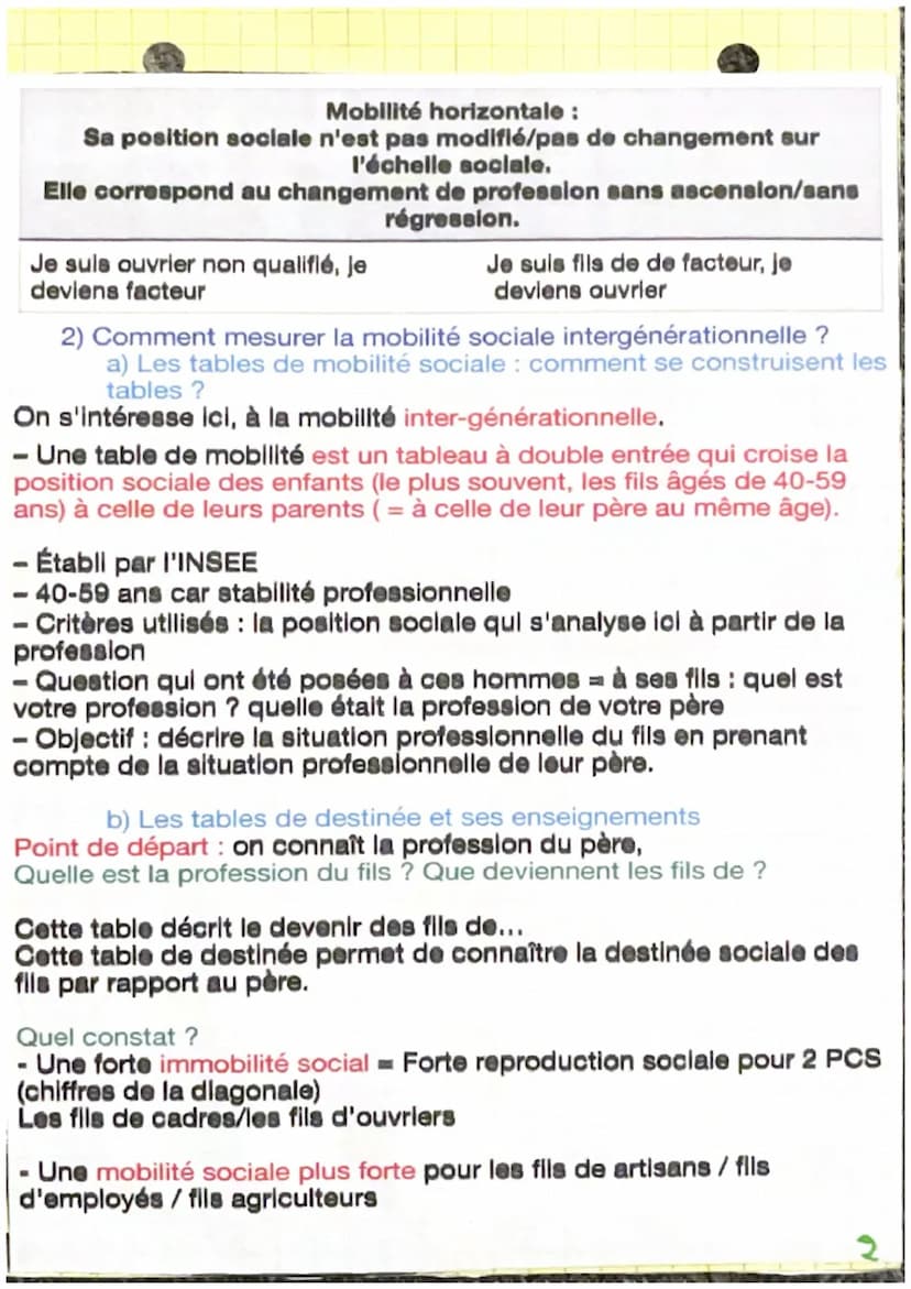 Chapitre 3 : quelles sont les caractéristiques contemporaines et les
facteurs de la mobilité sociale ?
I. Comprendre la mobilité social inte