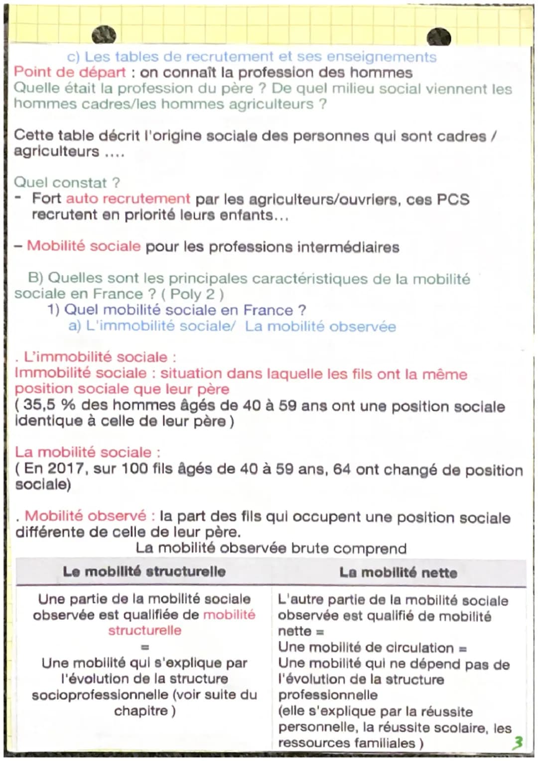 Chapitre 3 : quelles sont les caractéristiques contemporaines et les
facteurs de la mobilité sociale ?
I. Comprendre la mobilité social inte