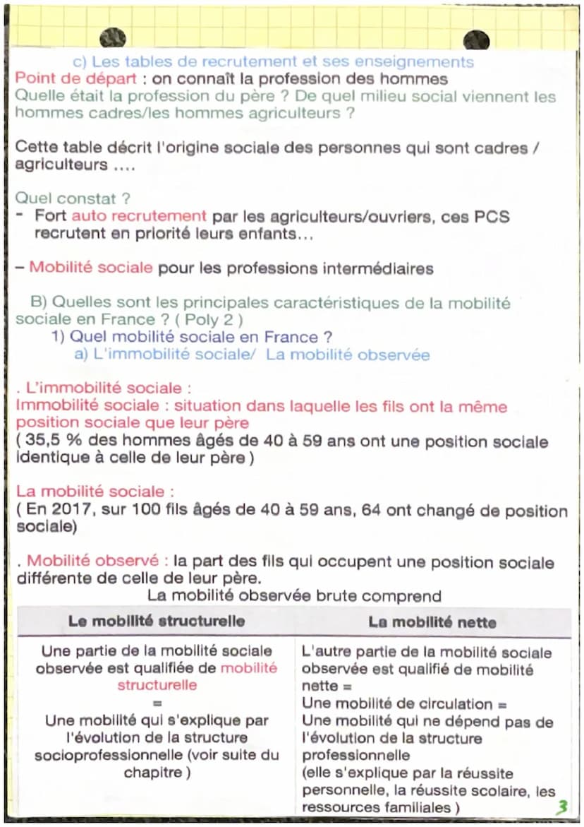 Chapitre 3 : quelles sont les caractéristiques contemporaines et les
facteurs de la mobilité sociale ?
I. Comprendre la mobilité social inte