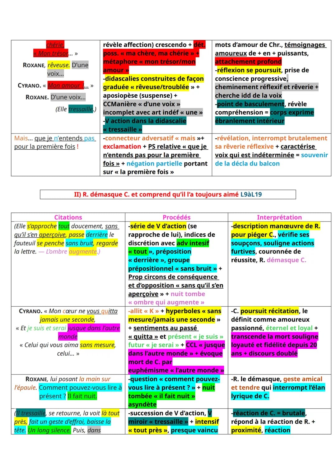 --- OCR Start ---
Lecture linéaire fiche 12 -> Cyrano de Bergerac, EDMOND ROSTAND, acte V scène 5,
Parcours associés « les jeux du cœur et d