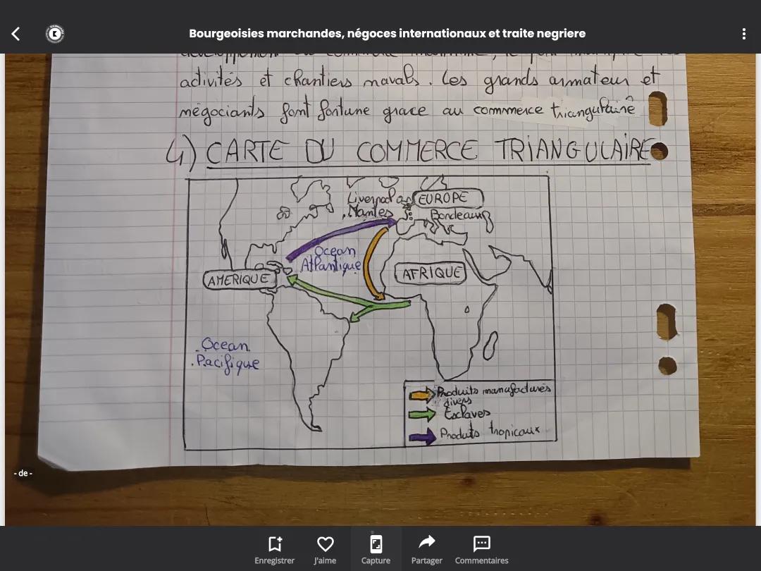 Le Commerce Triangulaire Explique