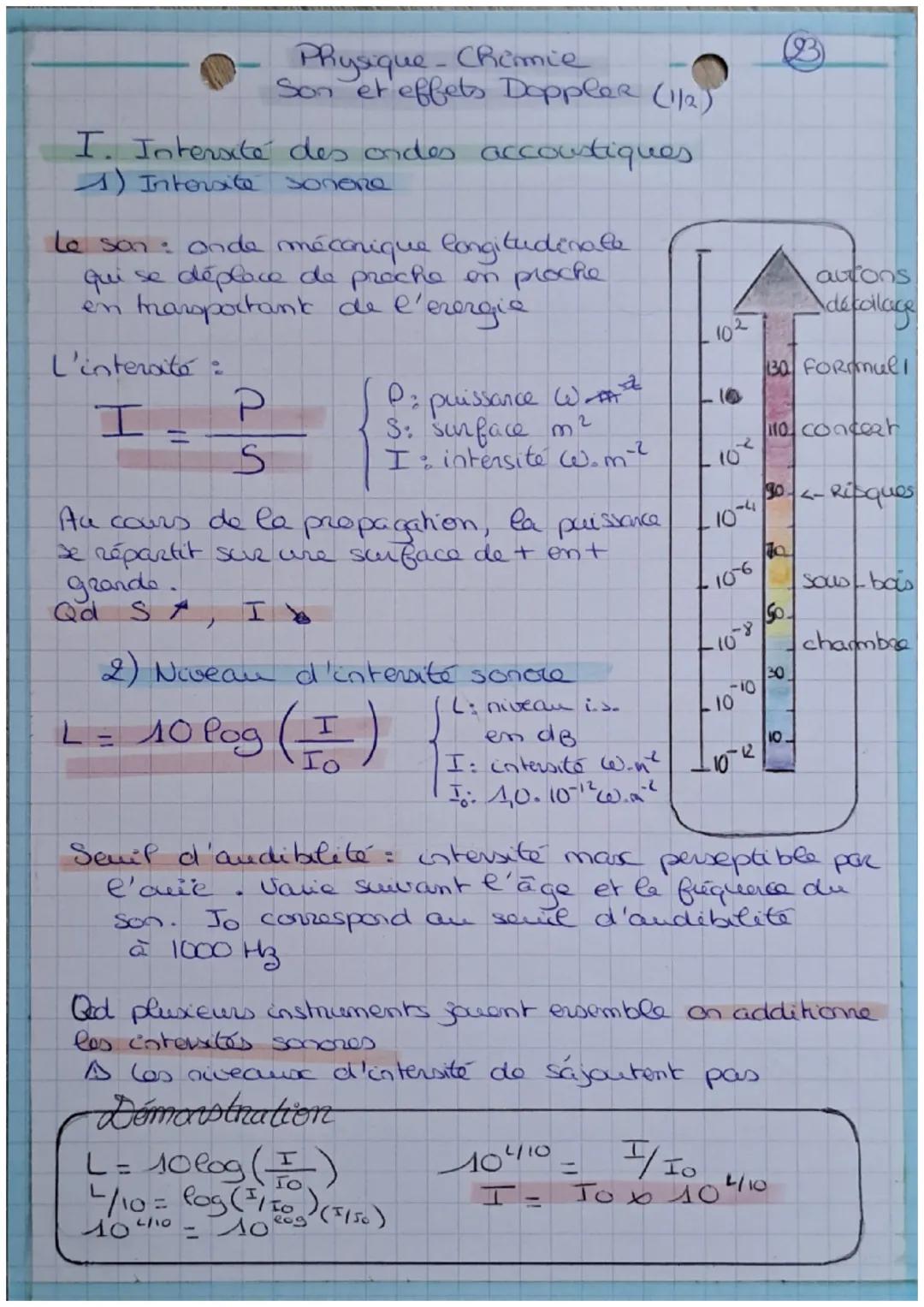 I. Intersité des ondes accoustiques
1) Intersite
Sonere
Le son : onde mécanique longitudinale
qui se déplace de proche en proche
en transpor